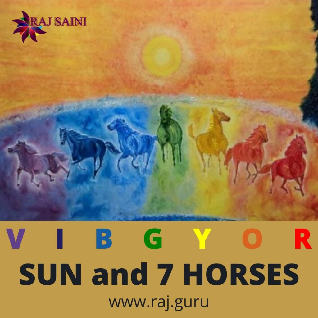 You are currently viewing Sun had turned Saturn and Jupiter both combust in the Capricorn sign.