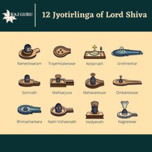 Read more about the article 12 jyotirlinga of lord shiva !!